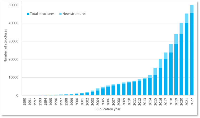 CSD Communication growth