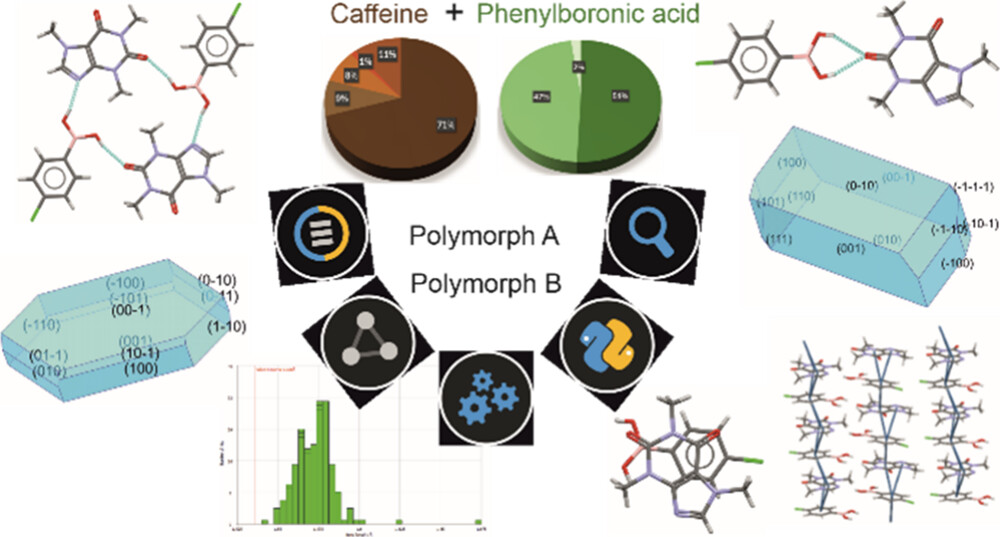 Two charts and five CCDC's tool logos in the centre, surrounded by 3D molecular structures, the shapes of two crystals, and a histogram showing the number of hits for different bond lengths.