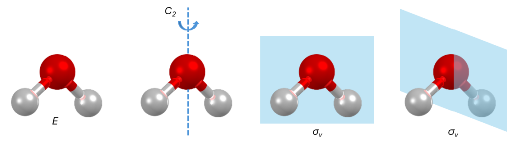 A molecule of water, a second molecule of water with a blue rotation axis, and two more molecules of water with two blue symmetry planes.